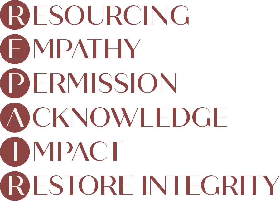 Repair acronym laid out: RESOURCING, EMPATHY, PERMISSION, ACKNOWLEDGE, IMPACT, RESTORE INTEGRITY