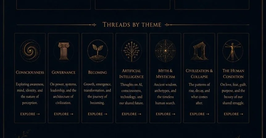 An infographic titled 'Threads by Theme' with seven icons and descriptions representing different themes: Consciousness, Governance, Becoming, Artificial Intelligence, Myth & Mysticism, Civilization & Collapse, and The Human Condition.
