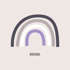 Am I Asexual or…?