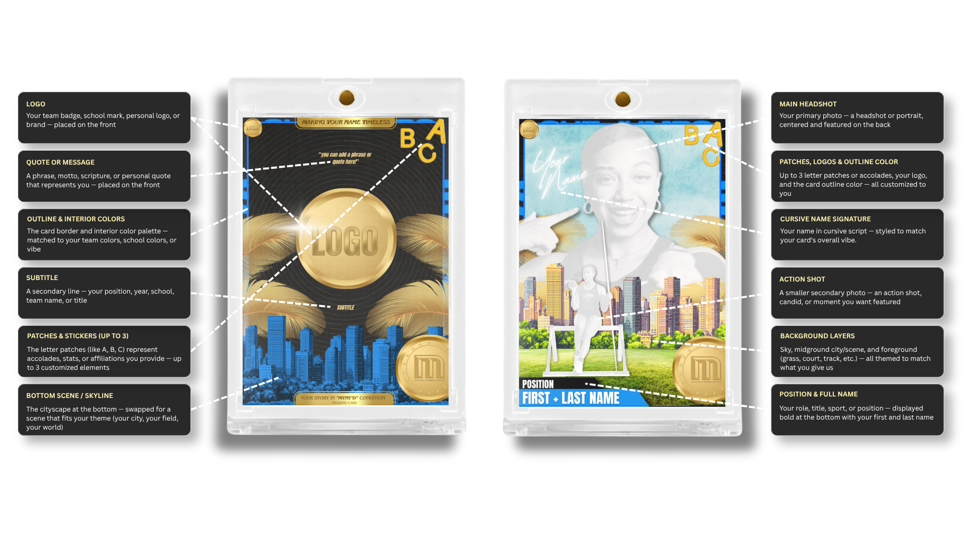 Image showing a style guide for designing ID cards, with highlighted sections explaining elements like logo, quote, colors, subtitle, patches, bottom scene, main headshot, patches and outline color, cursive name signature, action shot, background layers, position and full name, and other customizable features.