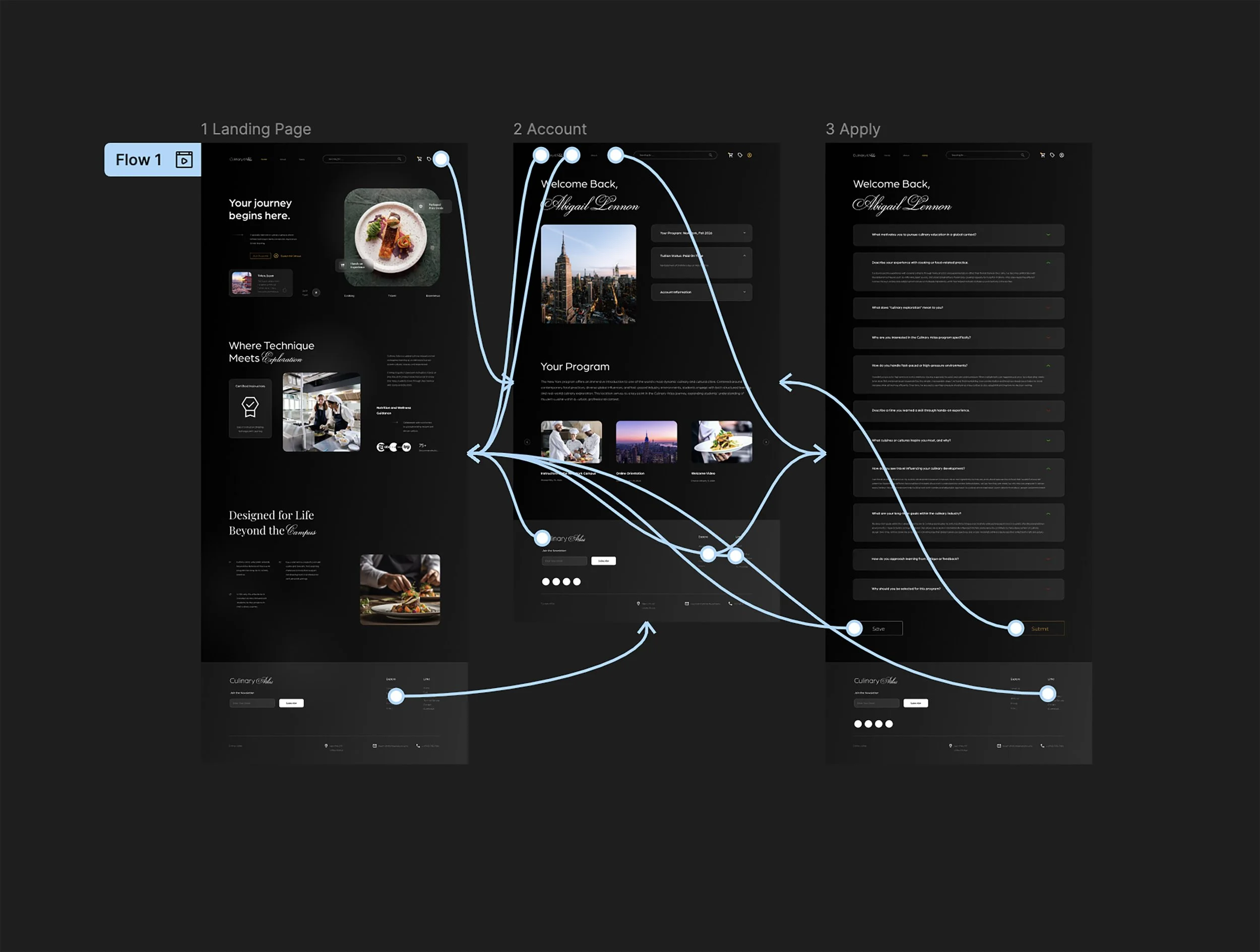 Wireframes 2.jpg