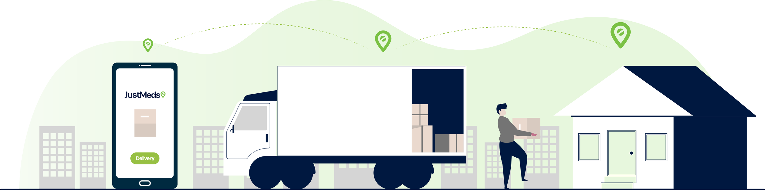 An illustration of a delivery process with a smartphone displaying 'JustMeds' app, a delivery truck, and a person carrying a package to a house, with location markers above.
