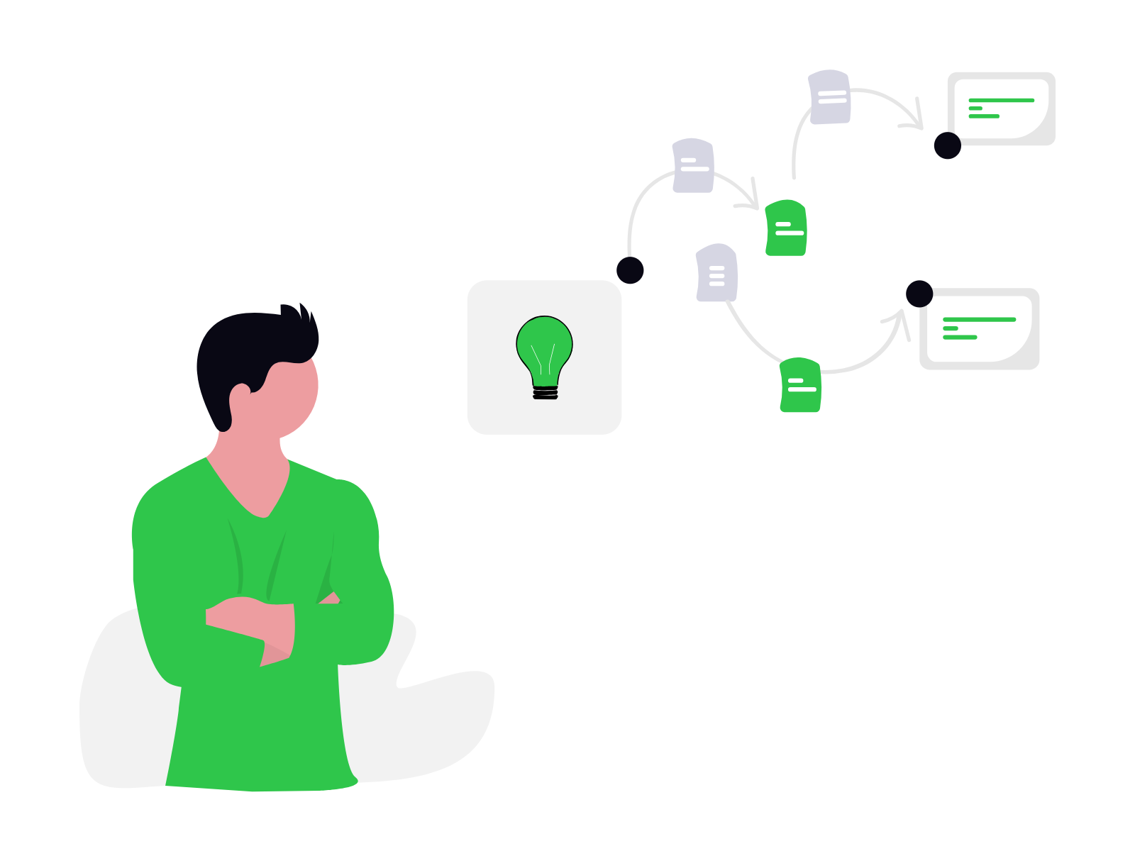 An illustration of a person with black hair wearing a green shirt, standing with arms crossed, looking at a flow chart with green and gray boxes and arrows, including a light bulb symbol indicating an idea.