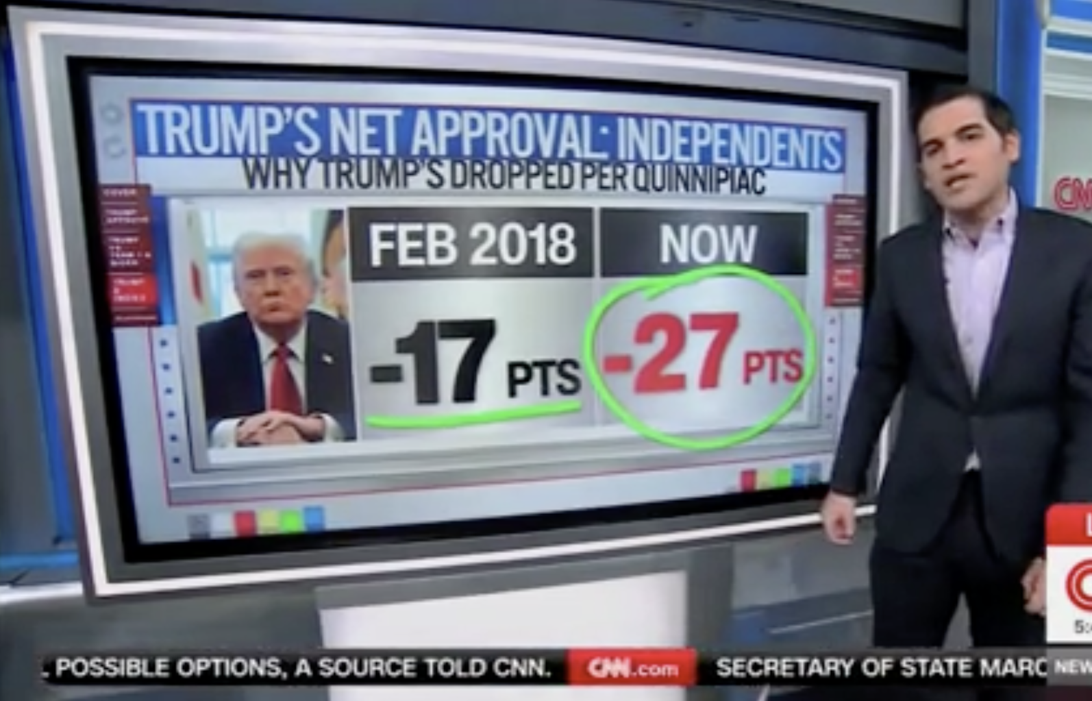 Trump Approval