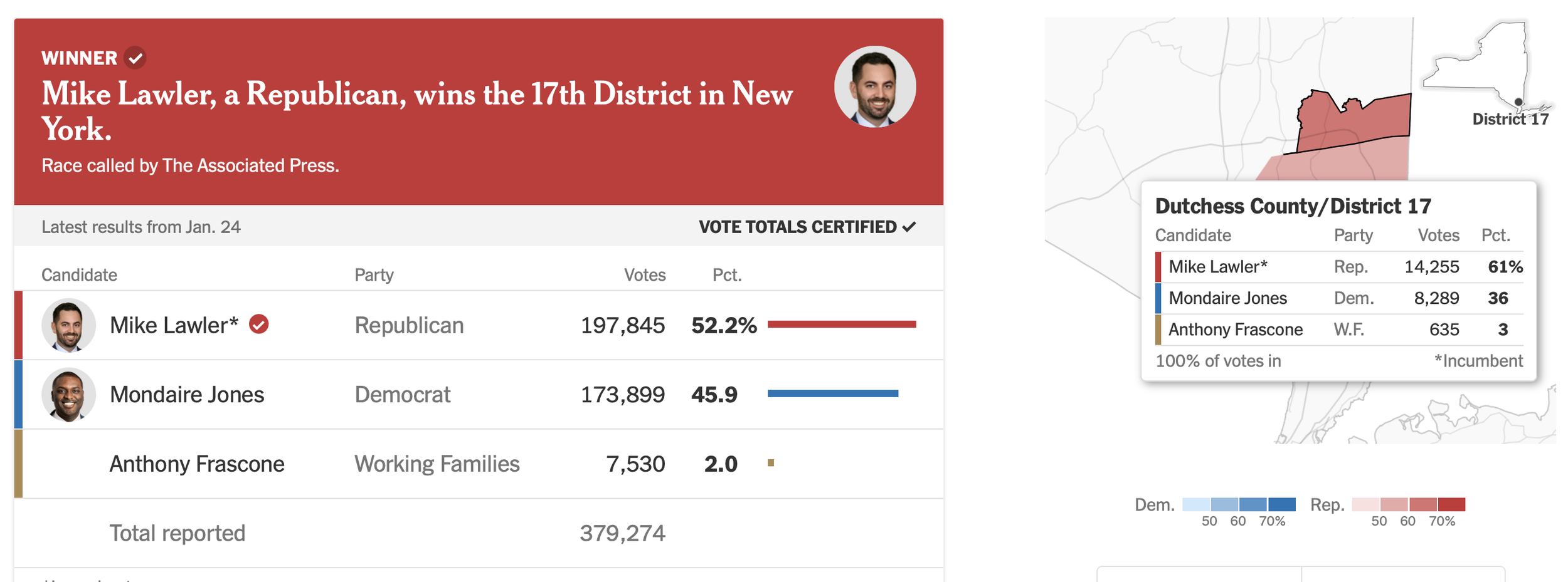 Dutchess vote 2024.png