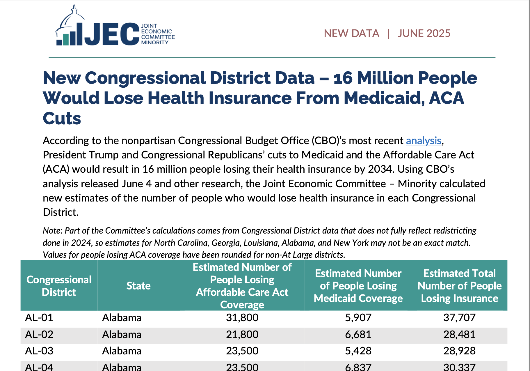 16 Million People Would Lose Health Insurance From Medicaid, ACA Cuts
