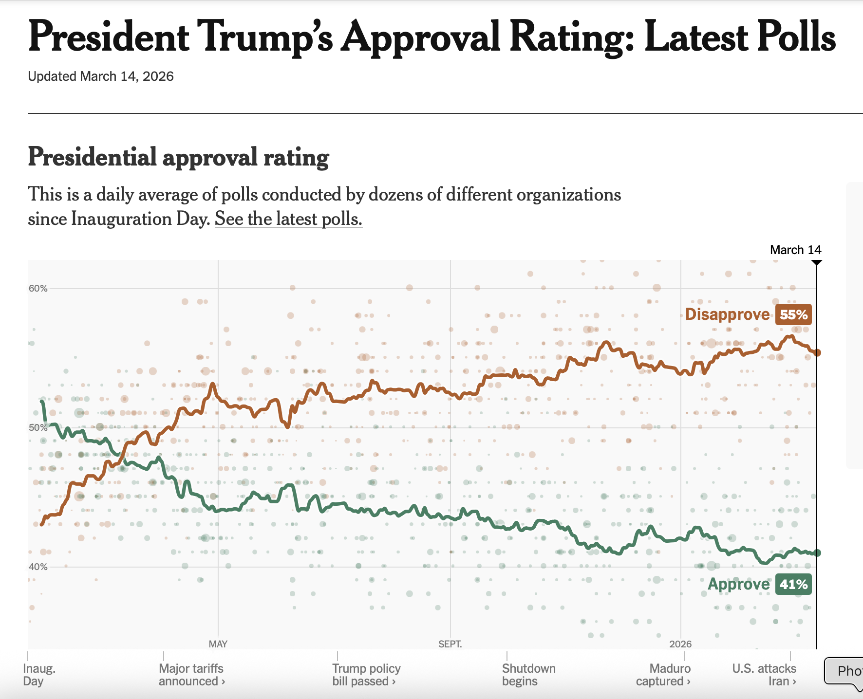 Trump Approval