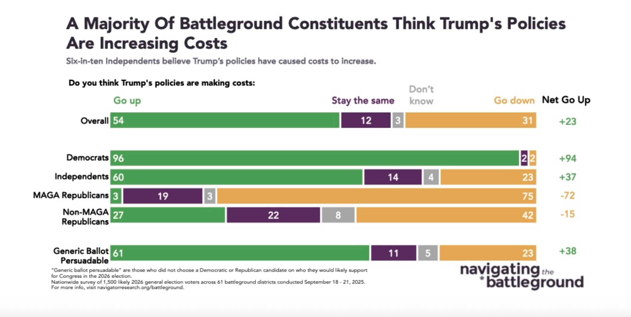 Blame Trump for high prices