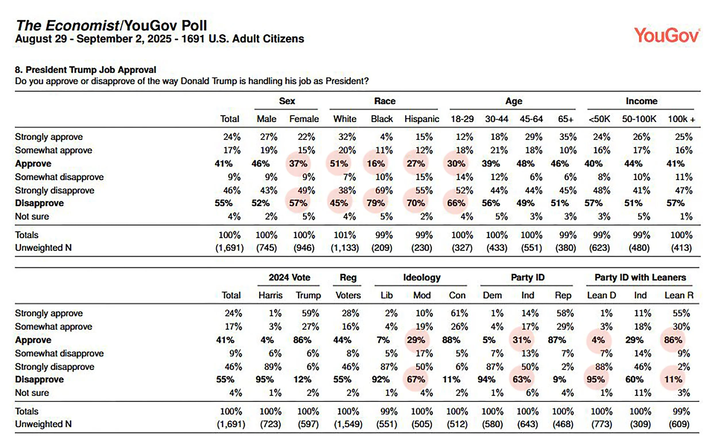 Trump Approval