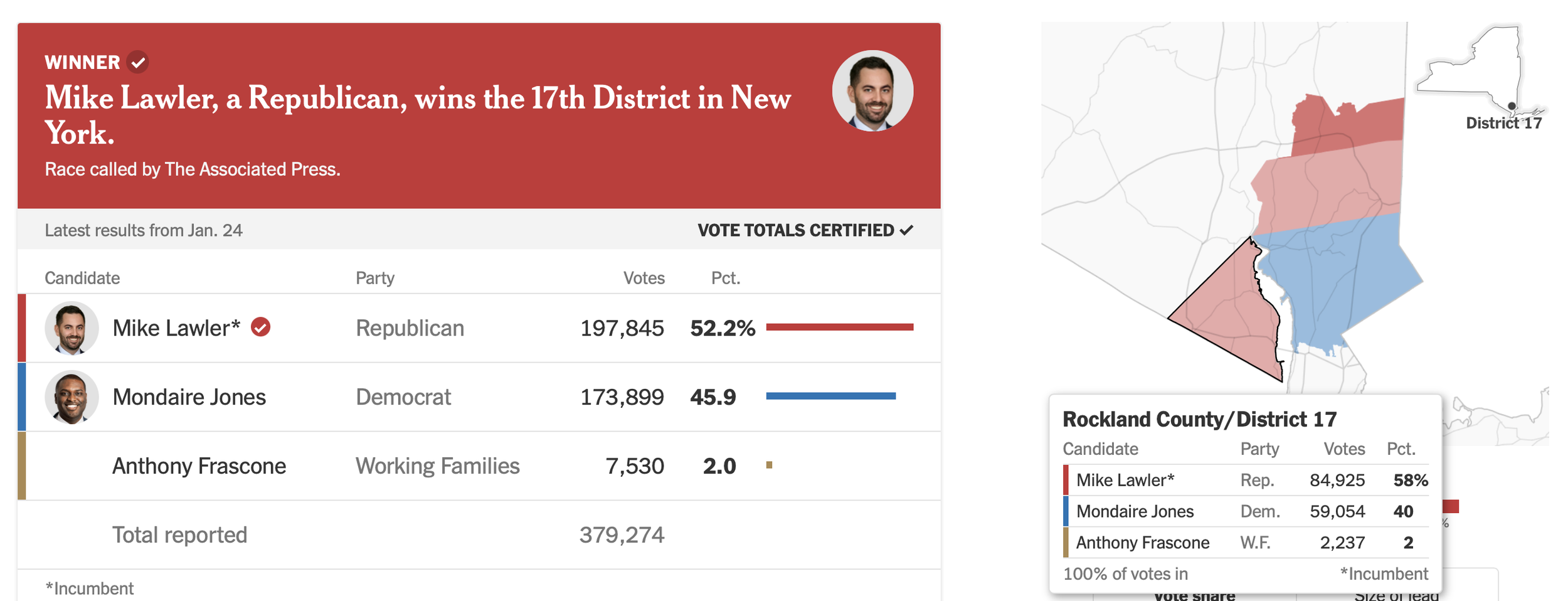Rockland vote 2024.png