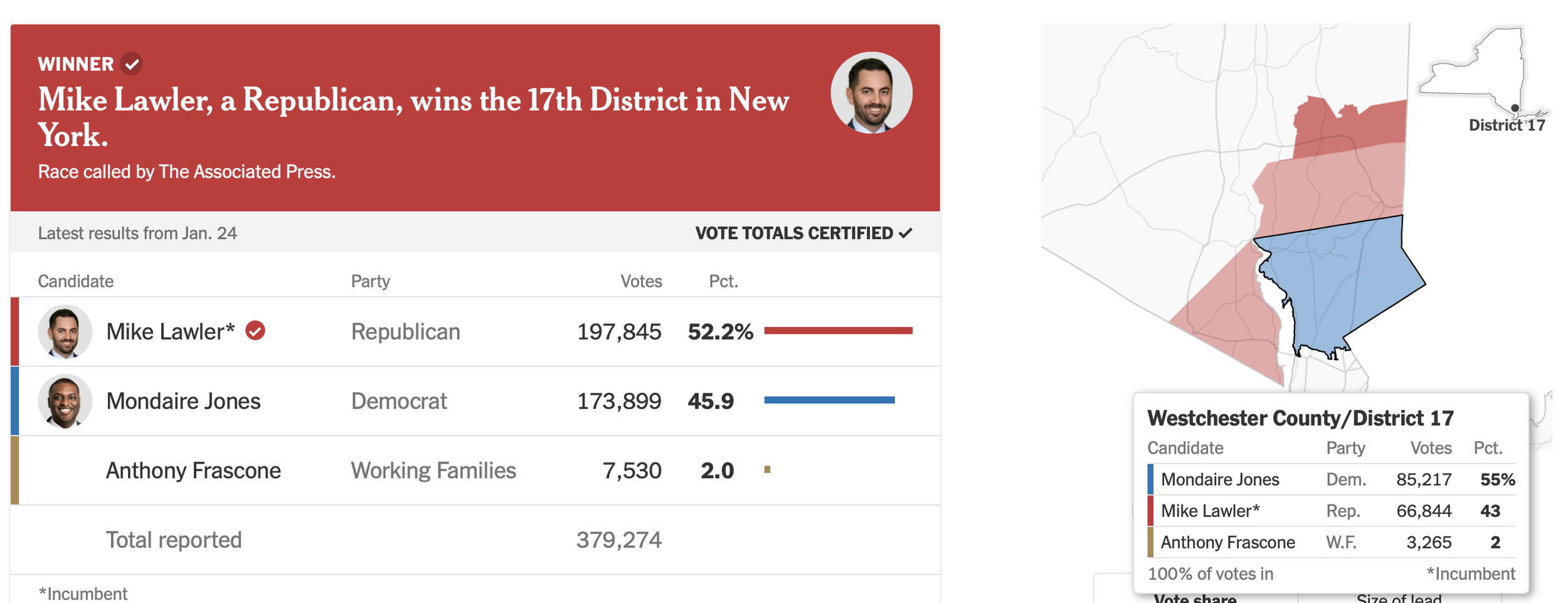 Westchester vote 2024.png