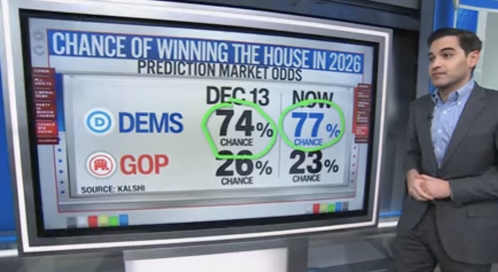 Chance of winning the house