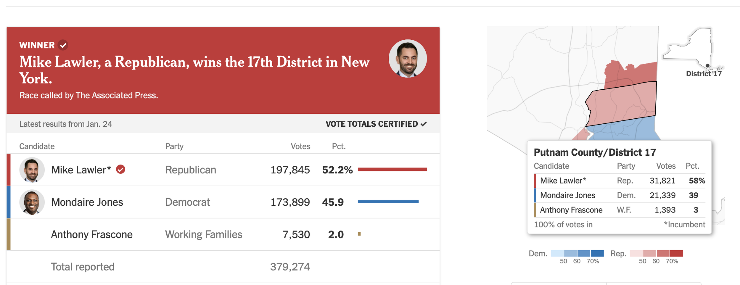 Putnam vote 2024.png