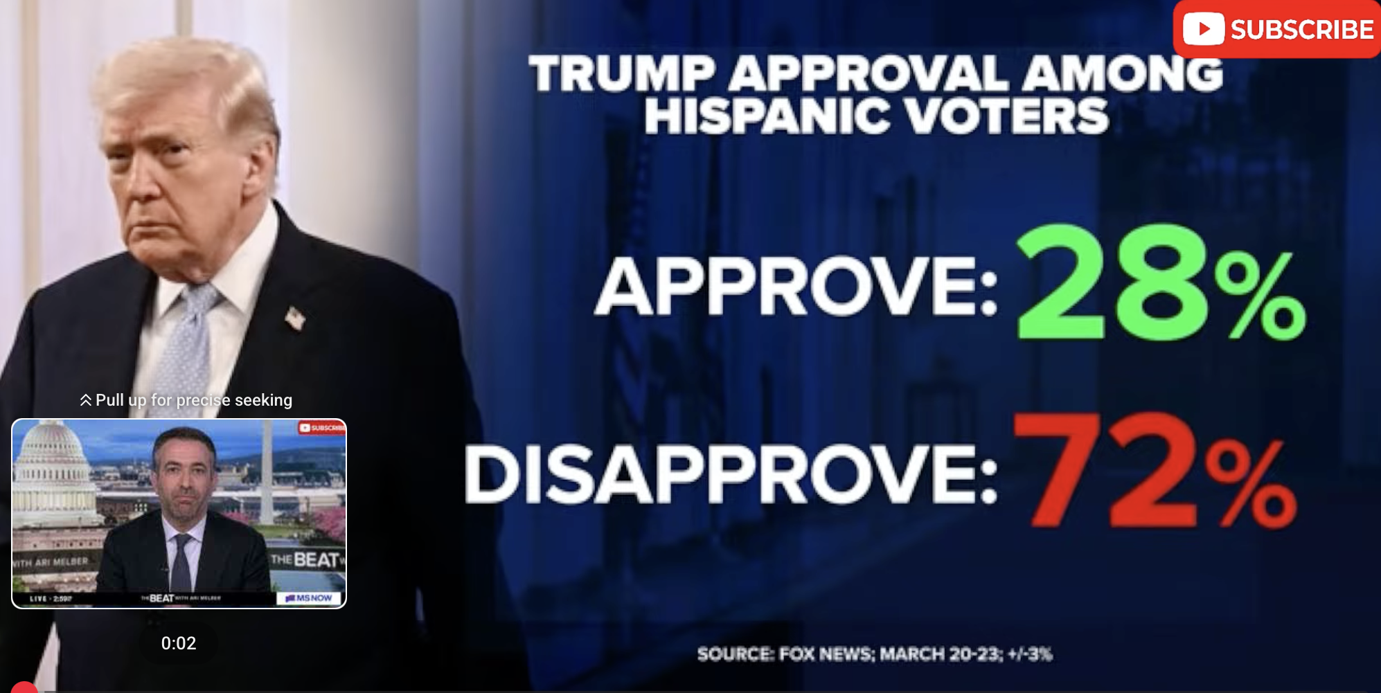 Trump approval Latinos 3/23/26