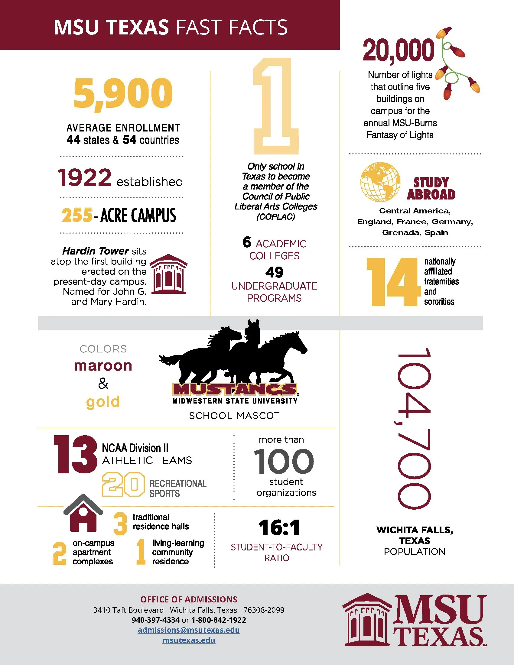 Infographic Magazine Page