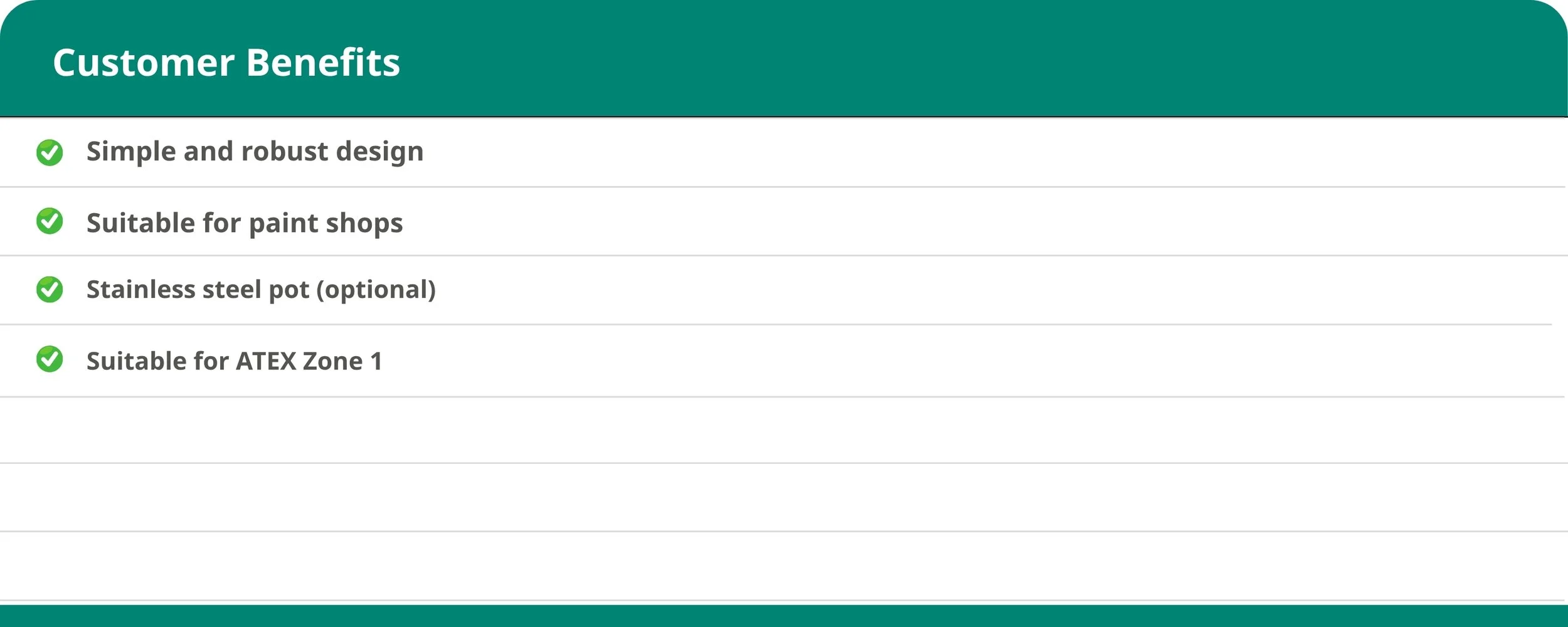 A digital list titled 'Customer Benefits' with checkmarks next to points about a simple and robust design, suitability for paint shops, optional stainless steel pot, and being suitable for ATEX Zone 1.