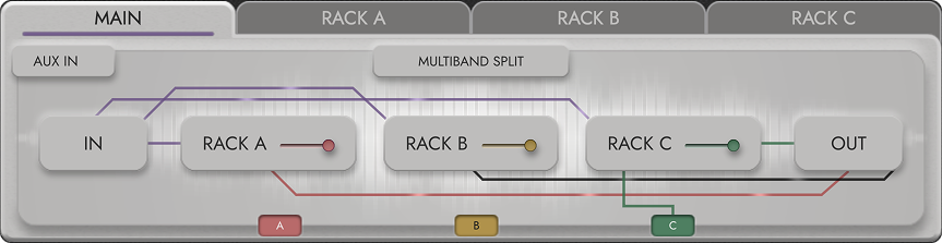 Inter::State Main routing view connecting input, three racks, buses, and output