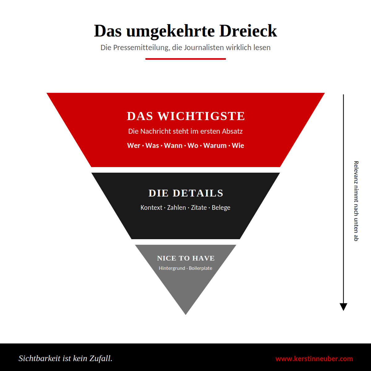 Die Kunst, Journalisten nicht zu verlieren