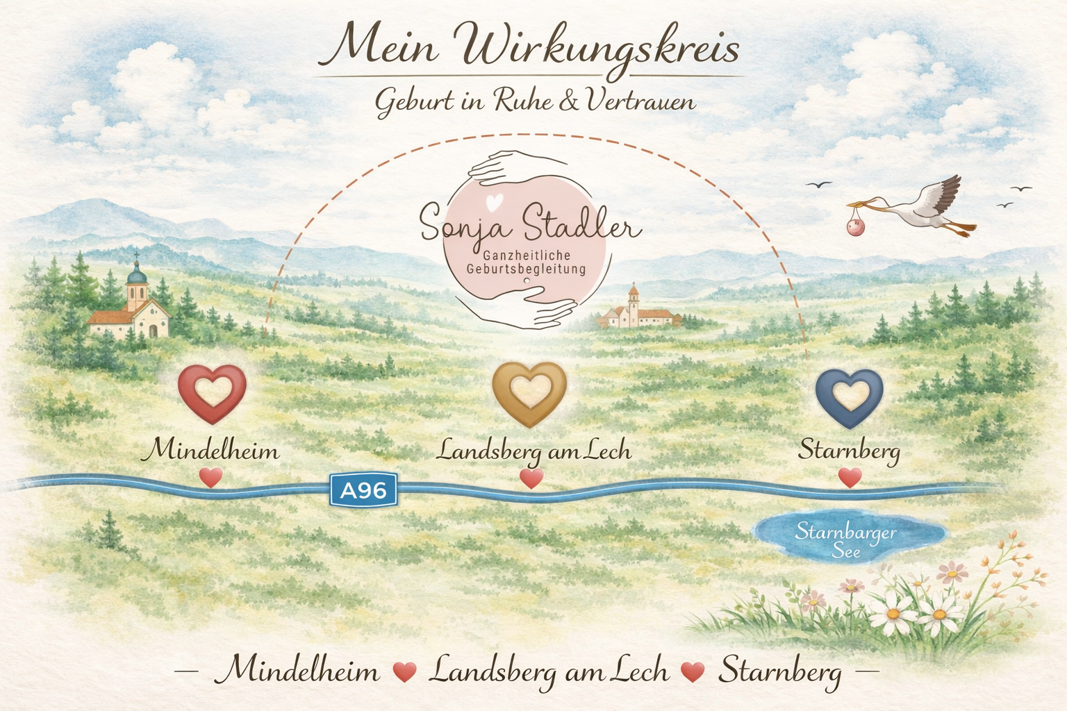 Eine künstlerische Karte mit dem Titel 'Mein Wirkungskreis', zeigt die Orte Mindelheim, Landsberg am Lech und Starnberg am Starnberger See, verbunden mit einer Linie, die die Lebensroute einer Geburtsbegleitung namens Sonja Stadler darstellt. Die Karte zeigt eine ländliche Landschaft mit Bergen im Hintergrund, Himmel mit Wolken, einen Fluss oder Weg, einen See und einen Storch, der mit einer Mischung aus Wasserfarben illustriert ist.