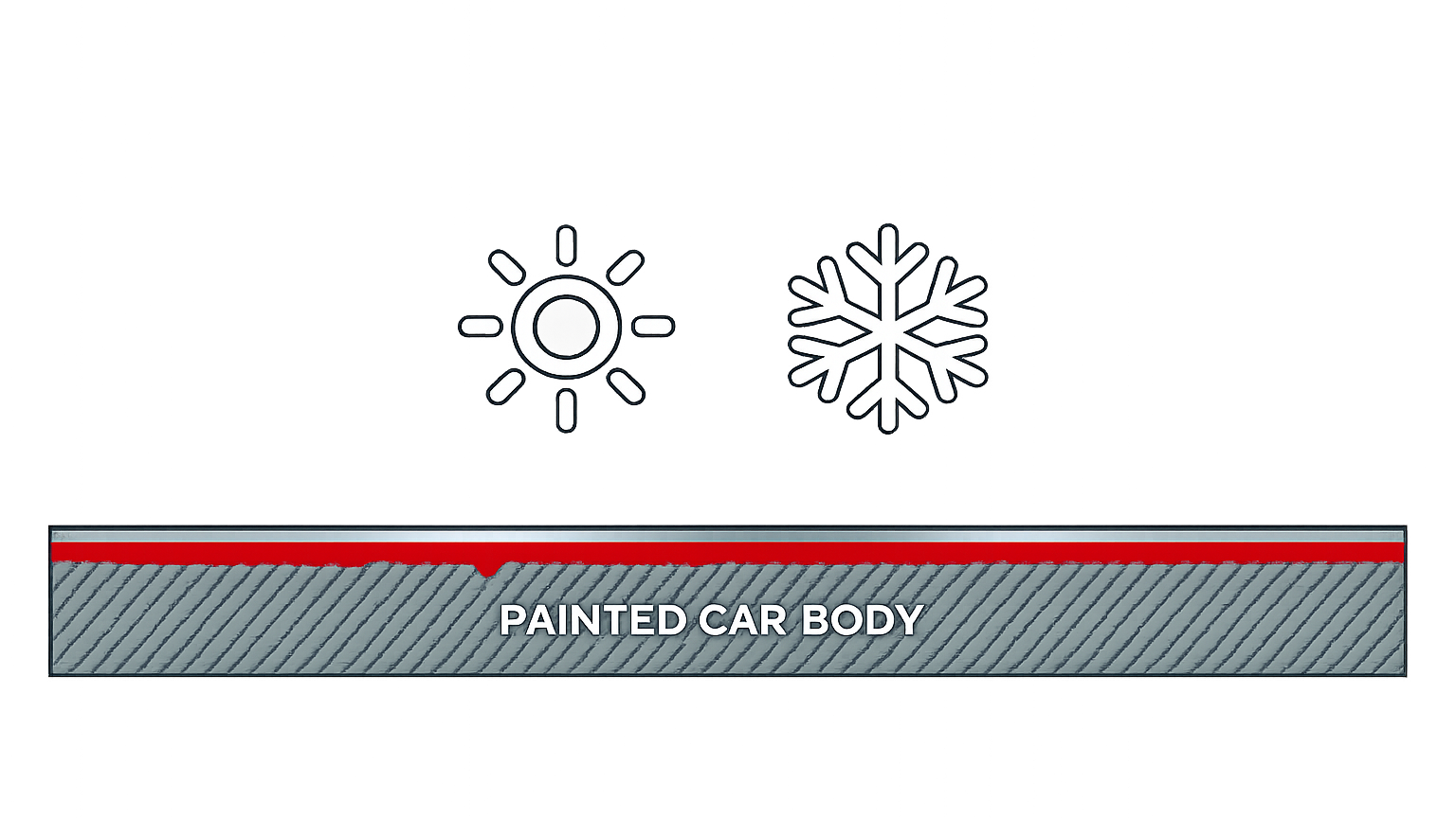 Ceramic coating protecting motorcycle paint from sun, heat and cold weather damage – specialised motorcycle detailing in Cheltenham Melbourne