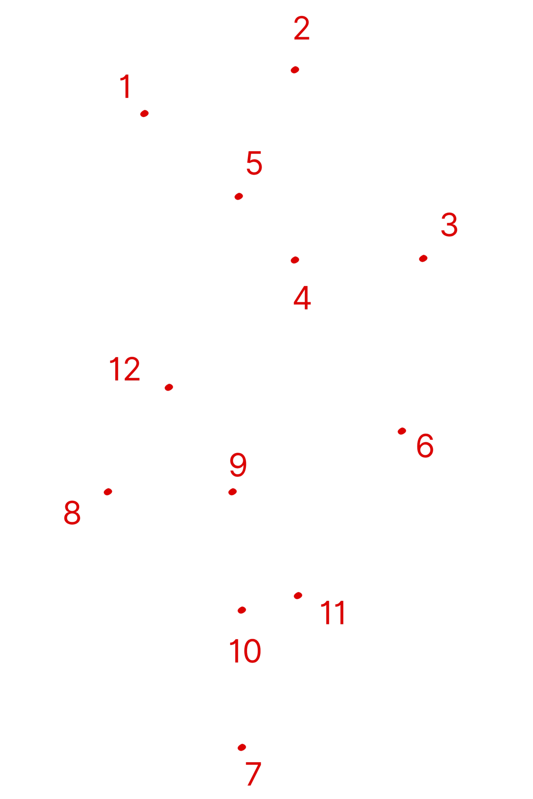 conseil en stratégie de marque, axes d’intervention et priorisation