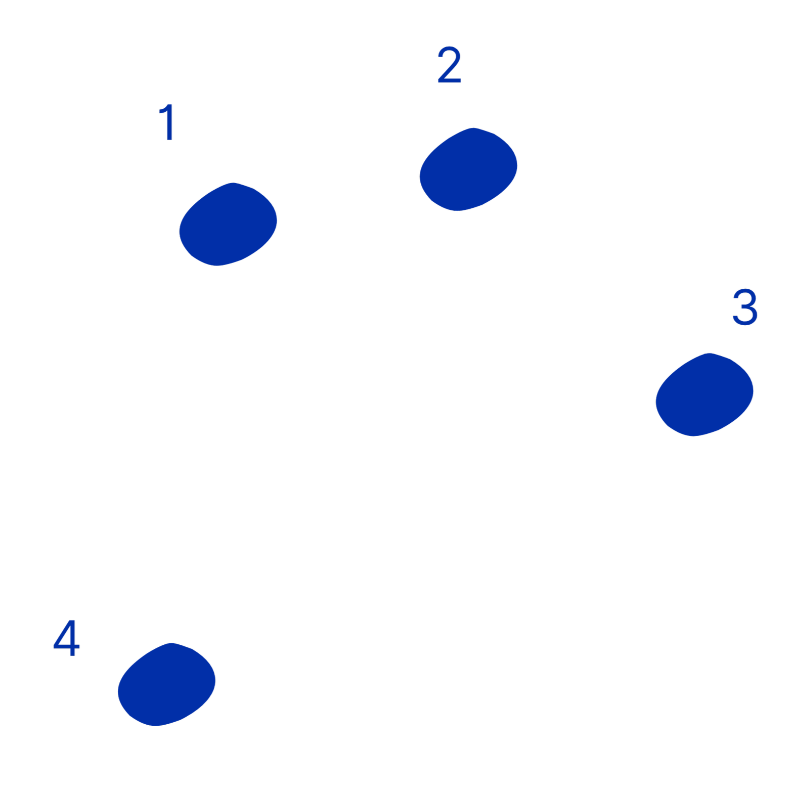 points d’intervention en stratégie de marque et déploiement