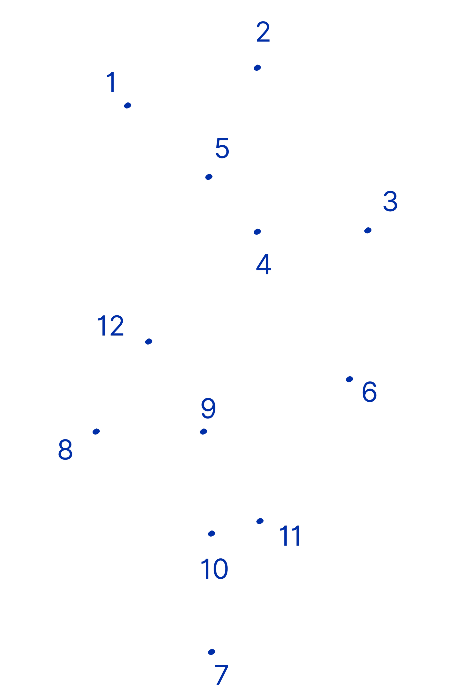 conseil en stratégie de marque, axes d’intervention et priorisation