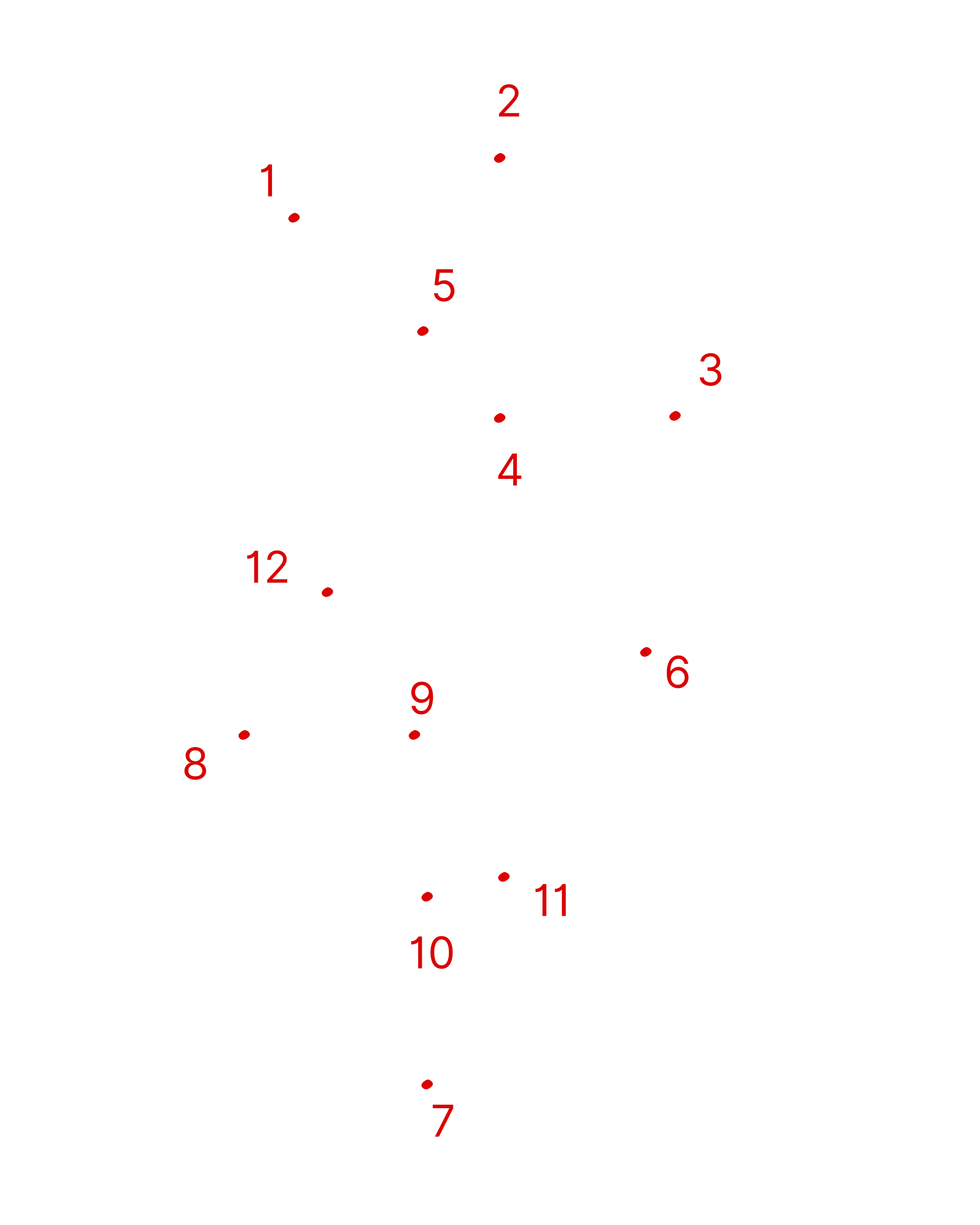 structuration de marque, positionnement et stratégie de déploiement