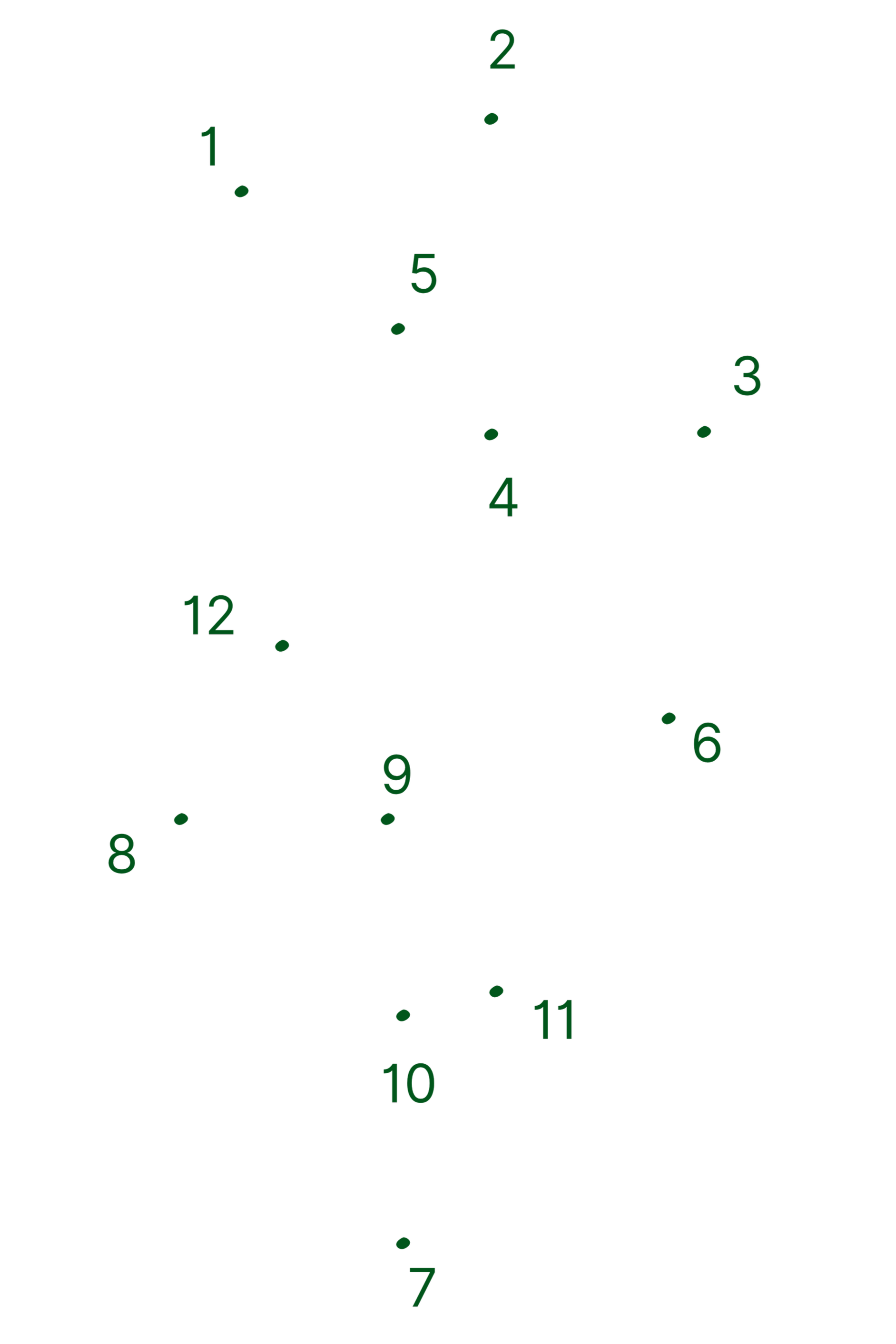 structuration de marque, positionnement et stratégie de déploiement