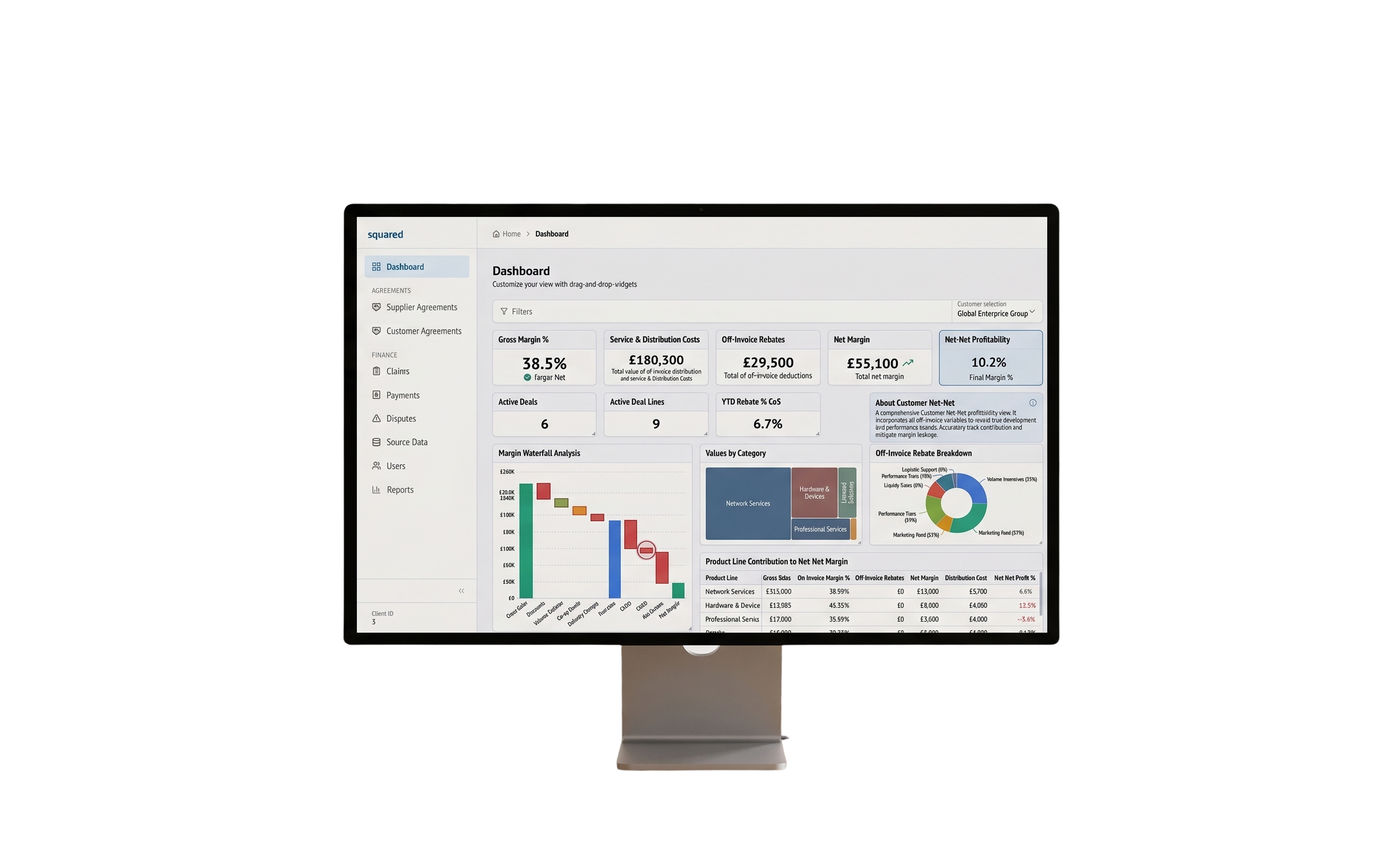 Computer monitor displaying a business dashboard with charts and data tables on a black background.