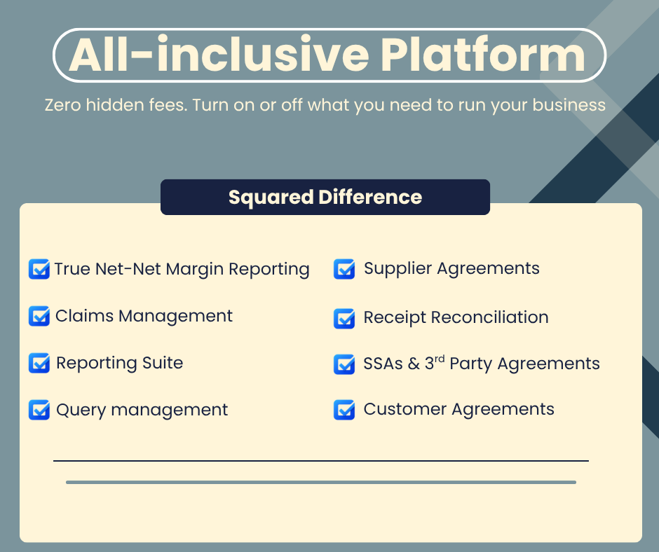 An infographic about an all-inclusive platform with zero hidden fees, highlighting features such as true net-net margin reporting, claims management, reporting suite, query management, supplier agreements, receipt reconciliation, SSAs & third-party agreements, and customer agreements.
