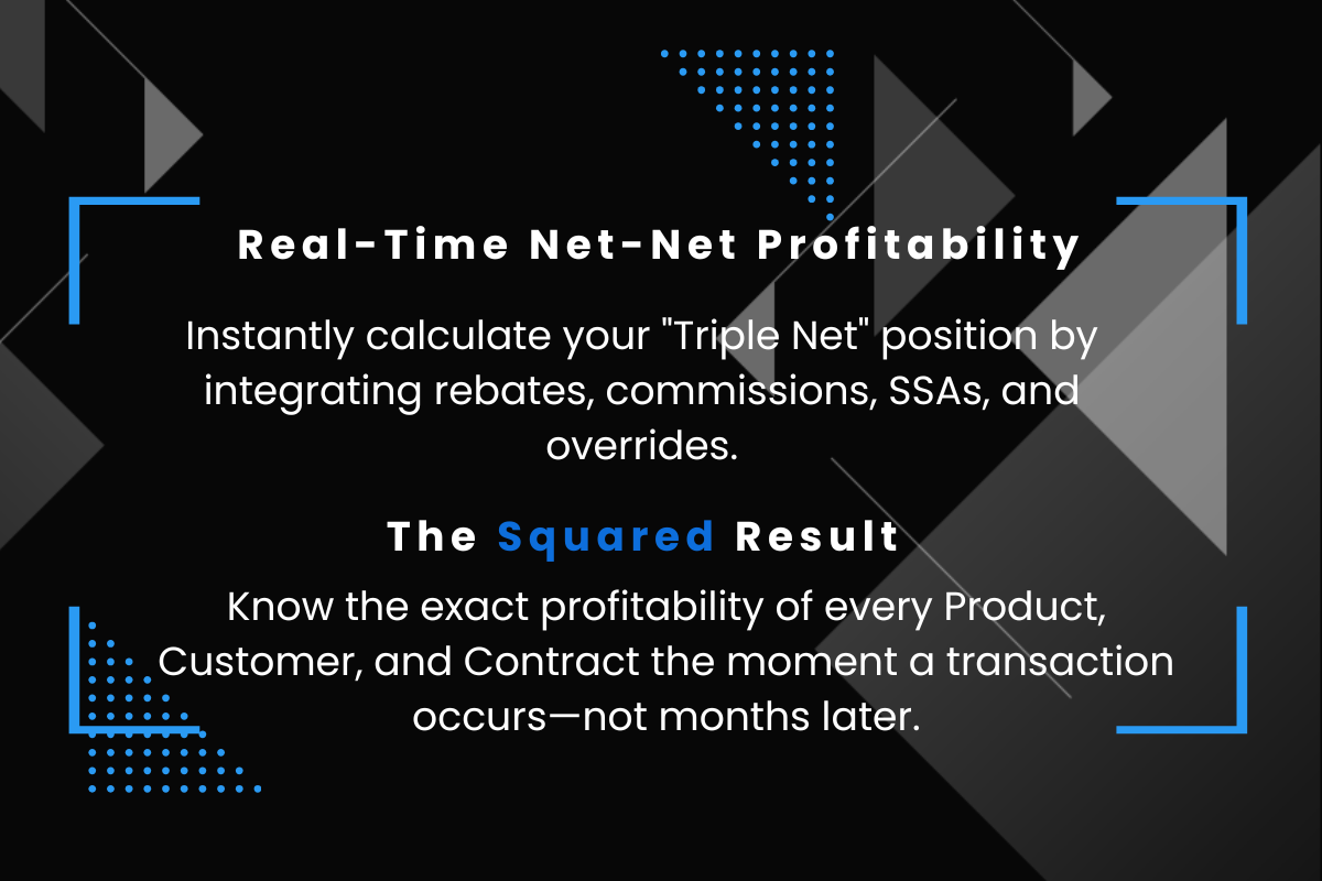 Black background with blue and gray geometric shapes. White text promoting real-time net-net profitability calculation, highlighting the squared result to determine profitability immediately, including rebates, commissions, SSAs, and overrides.