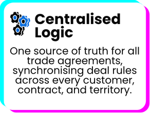 Logo of Centralised Logic with text about truth, trade agreements, deal rules, customers, contracts, and territory.