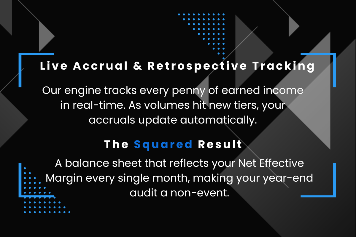 Text overlay on a dark geometric background reading: "Live Accrual & Retrospective Tracking. Our engine tracks every penny of earned income in real-time. As volumes hit new tiers, your accruals update automatically. The squared result. A balance sheet that reflects your Net Effective Margin every single month, making your year-end audit a non-event."