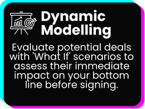Black digital display with white text about dynamic modeling, suggesting evaluating potential deals with 'What If' scenarios to assess their impact before signing.