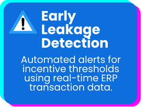 Blue and purple sign reads "Early Leakage Detection" with a warning icon, describing automated alerts for incentive thresholds using real-time ERP transaction data.