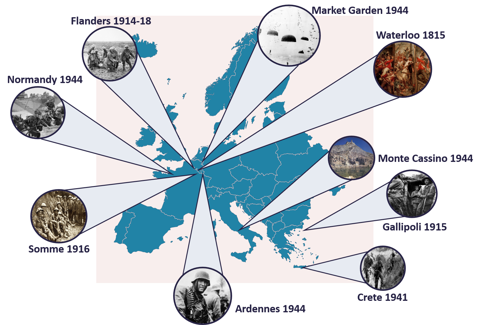 Tour Battlefields in Europe from the 18th Century campaigns, to Napoleon, WW1 and WW2