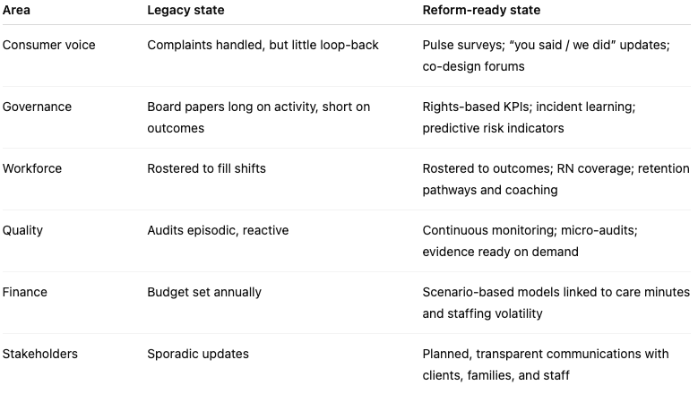 What great looks under the new Aged Care Act in 2025