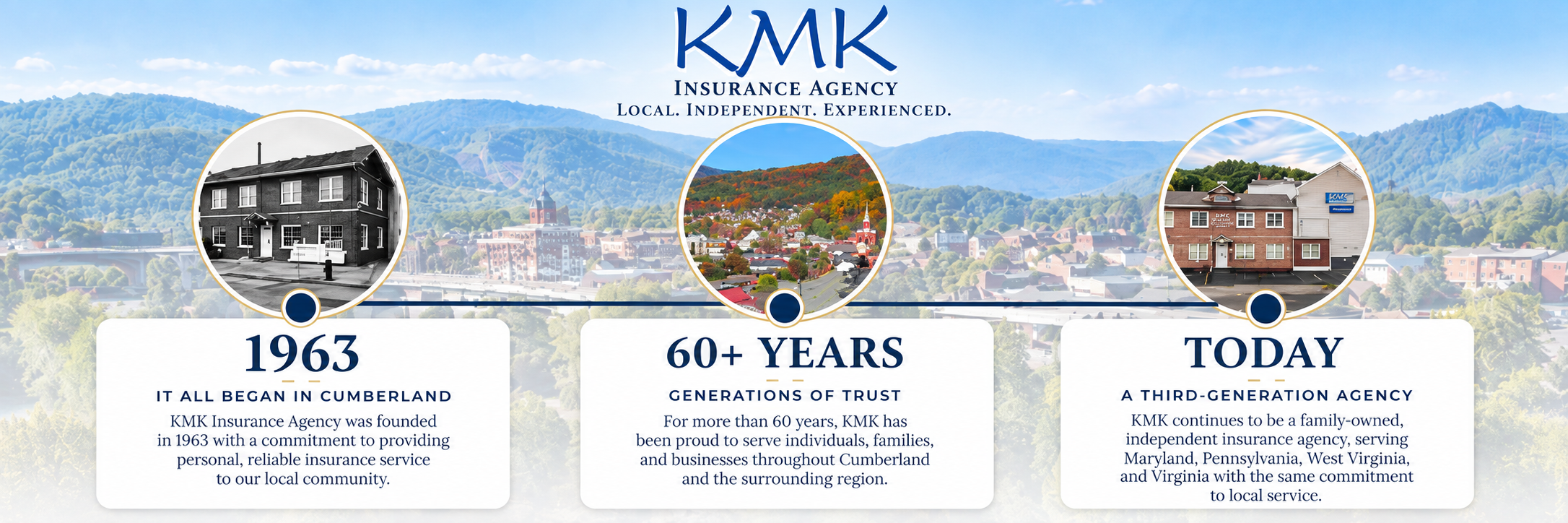 Timeline infographic showing the history of KMK Insurance Agency from 1963 to today, including a photo of a old brick building from 1963, a scenic mountain town for 60+ years, and a modern office building representing the current agency.