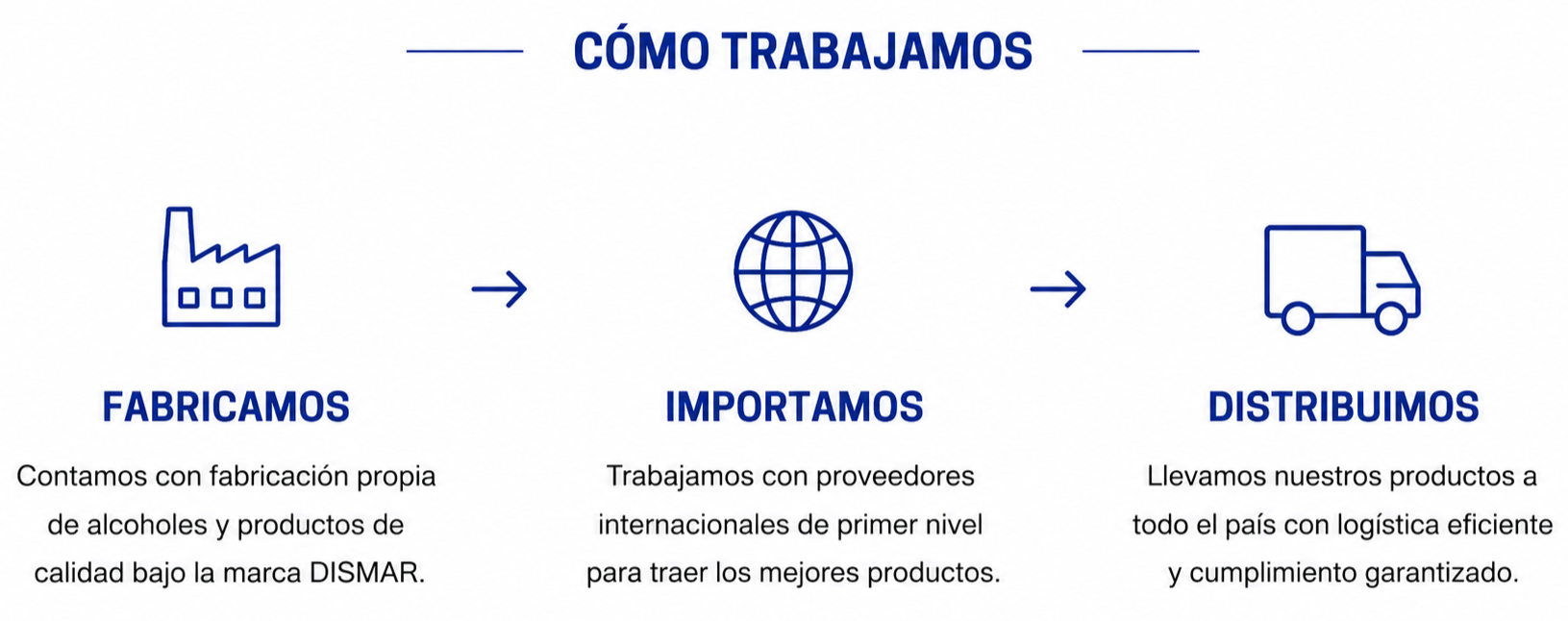 Empresa de Industria Argentina.  En Dismafar Fabricamos, Importamos y distribuimos productos de calidad, combinando producción nacional, importación y una logística eficiente para abastecer a Comercios, Droguerías, Farmacias y Distribuidores.