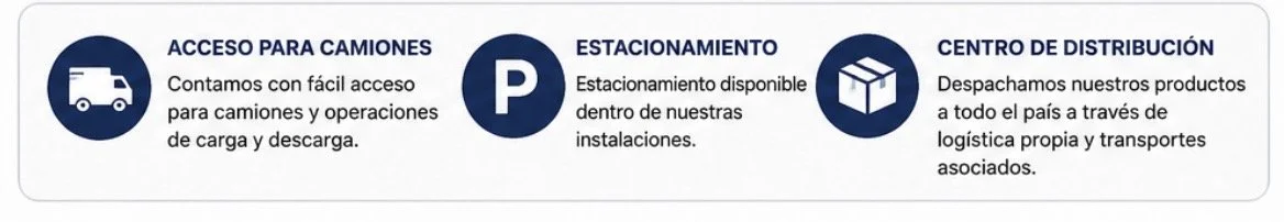 Sección con tres íconos y textos explicativos: acceso fácil para camiones, estacionamiento disponible, y centro de distribución que envía productos por logística propia y transporte asociado.