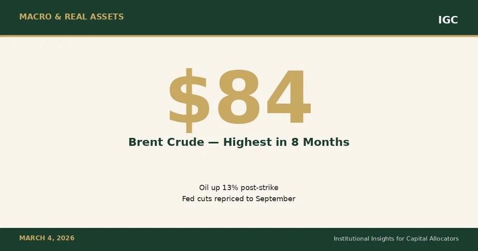 Energy Shock, Inflation Risk, and Case for Defensive Capital Posisitioning