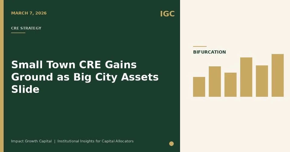 Small Town CRE Gains Ground as Big City Assets Slide