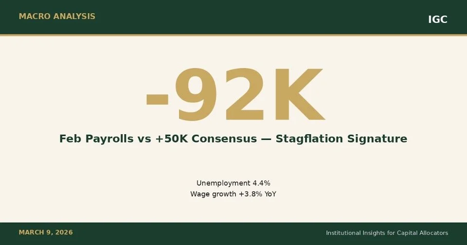 Stagflation Risk Returns. Private Credit Cracks. The Barbell Holds. 