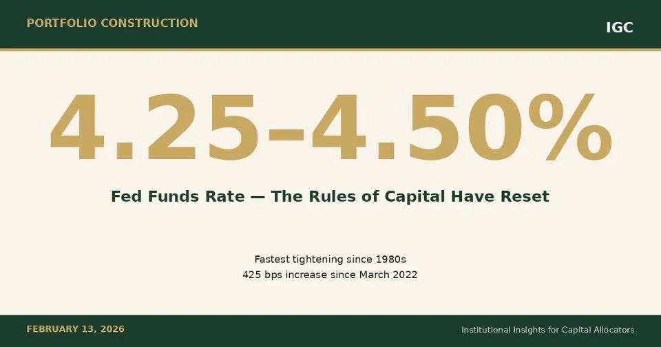 How Higher Rates Changed the Rules of Capital Allocation