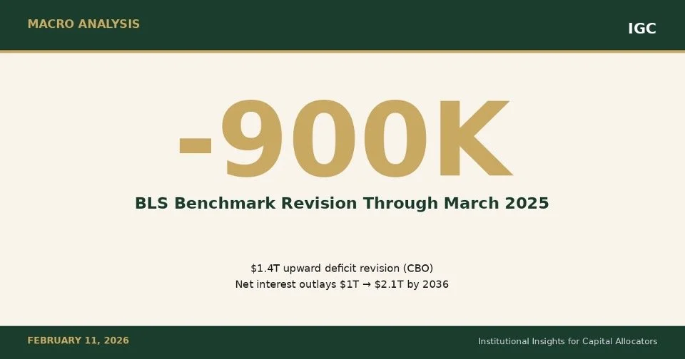 The Labor Mirage and the Fiscal Anchor: Why Real Estate Underwriting Just Got Harder