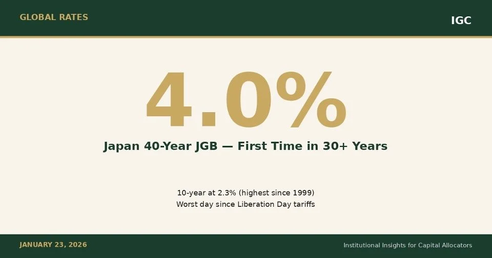 Japan's Bond Market Just Had Its Worst Day Since Liberation Day Tariffs — And US Real Estate Should Be Paying Attention