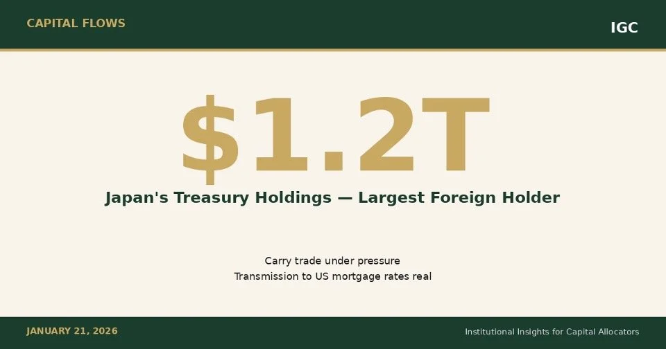 The Japan Signal: What This Week's Bond Market Shock Means for US Real Estate