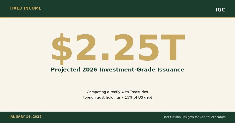 Corporate Credit Is Testing the Treasury Market: Why 2026's Issuance Wave Matters