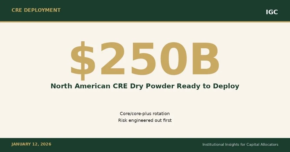 CRE's $250B Opportunity: How a 29% Risk Buffer Changes Everything